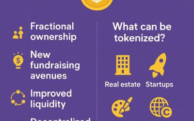 Top Business Ideas for Tokenization