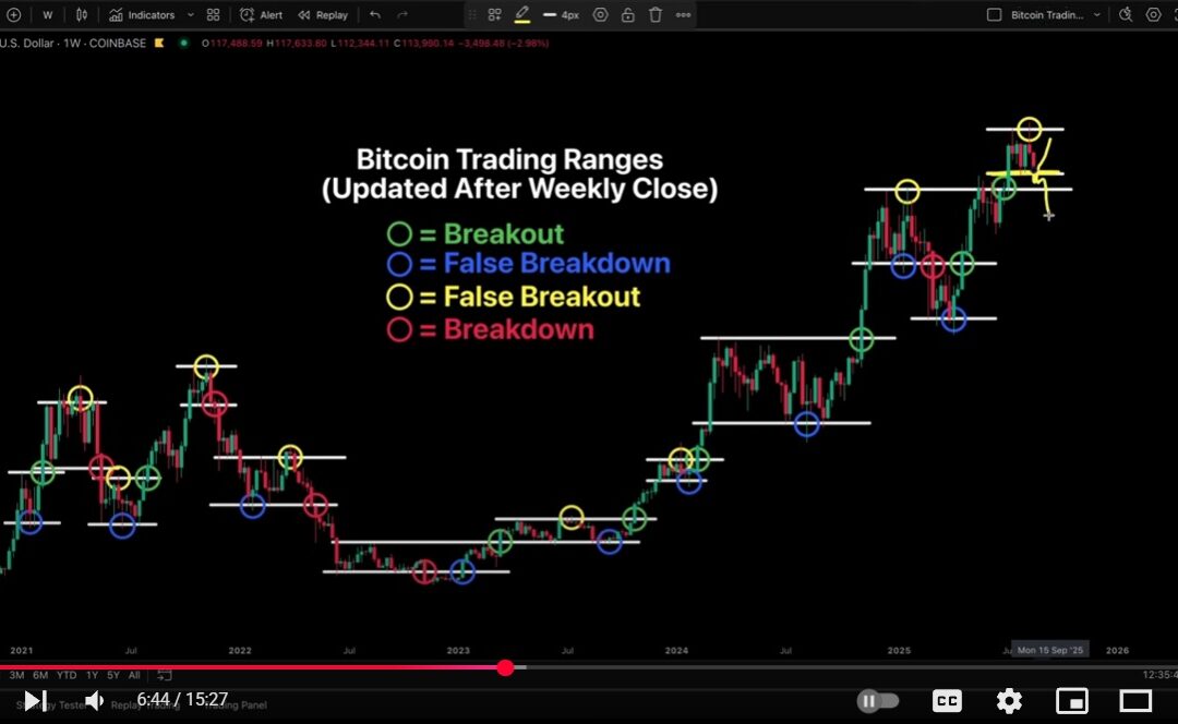 Bitcoin Pullback or Cycle Top? Why This Market Dip Looks Normal