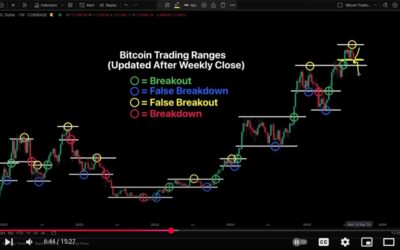 Bitcoin Pullback or Cycle Top? Why This Market Dip Looks Normal