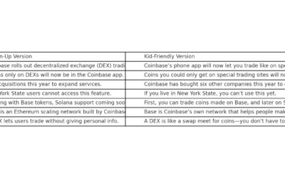 Coinbase Will Be The Exchange For Everything, Explained to a 10 Year Old